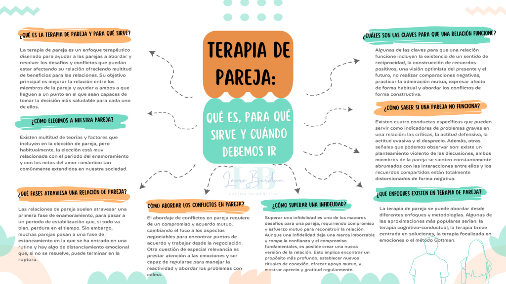 terapia de pareja que es