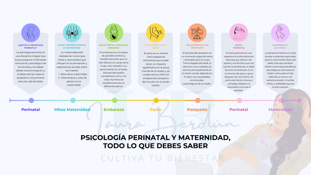 psicologia perinatal